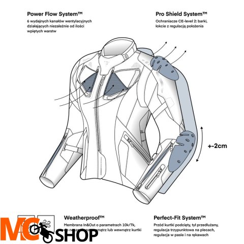 REBELHORN KURTKA TEKSTYLNA HIKER IV LADY B/G/FL YE