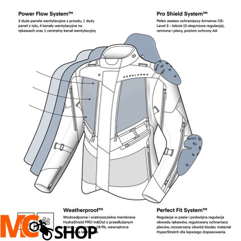 REBELHORN KURTKA MOTOCYKL TEKSTYLNA HARDY 3.0 BLAC
