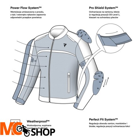 REBELHORN KURTKA MOTOCYKLOWA TEKSTYLNA ECHO BLACK